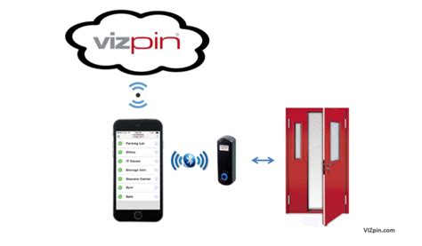 vizpin access control